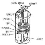 품목분류4과-7661-2
