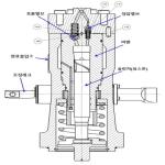 품목분류4과-3336-2