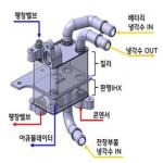 품목분류4과-3627-2